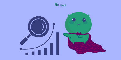 Mental health trends with Healo AI